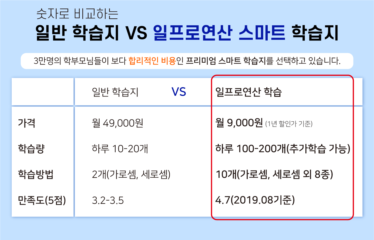 연산학습지